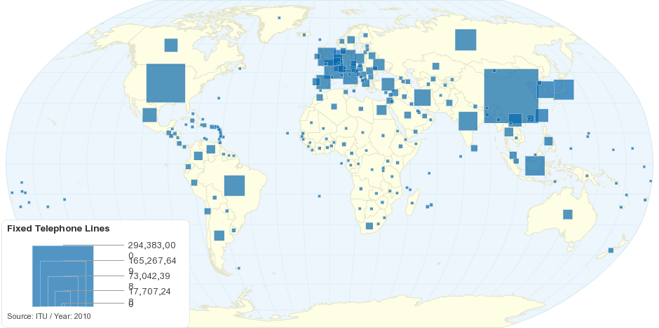 Number of Fixed Telephone Lines by Country