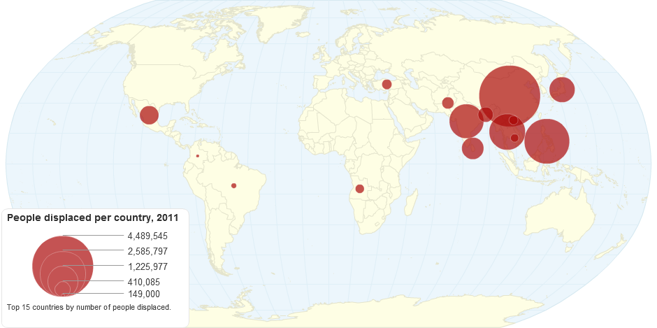 Countries with the Highest Number of People Displaced 2011