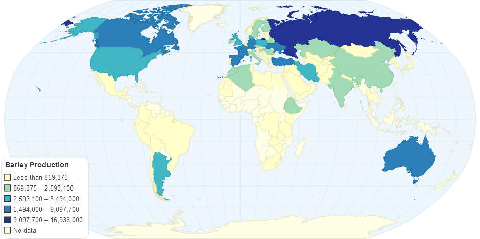 Barley Production in the world