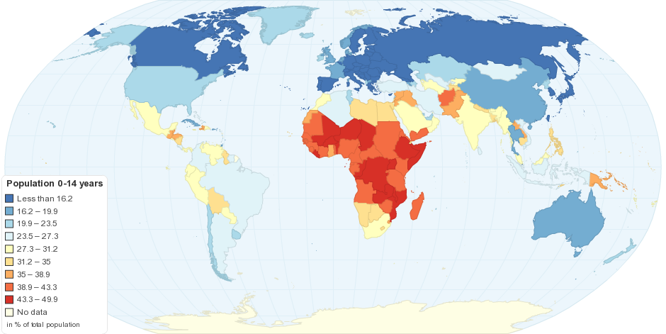 Current Countries with the Youngest Population in the World