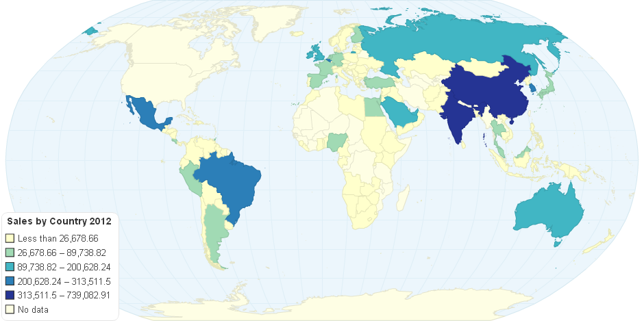 Sales by Country 2012