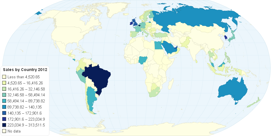 Sales by Country 2012