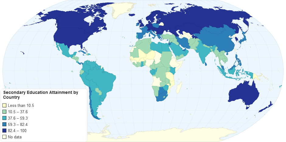 Secondary Education Attainment by Country