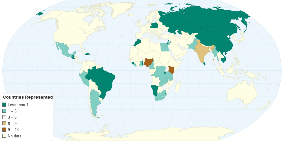 Countries Represented