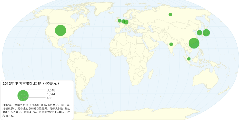 2012ChinaExport