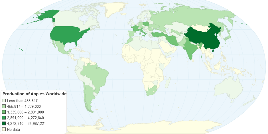 Production of Apples Worldwide