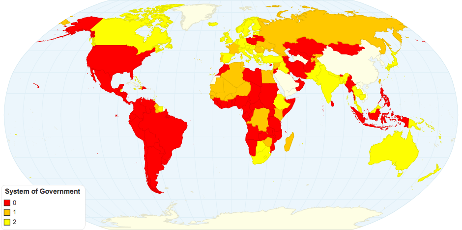 System of Government