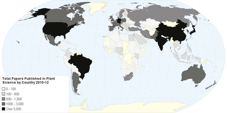 All Countries Total