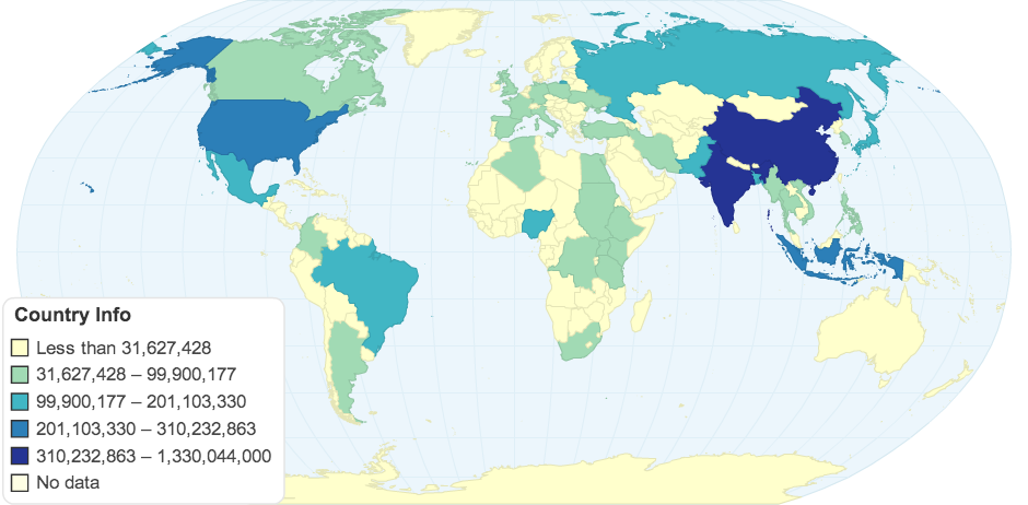 Population of countries