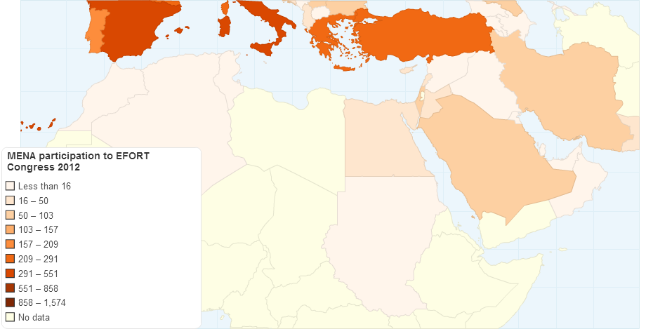 MENA participation to EFORT Congress 2012