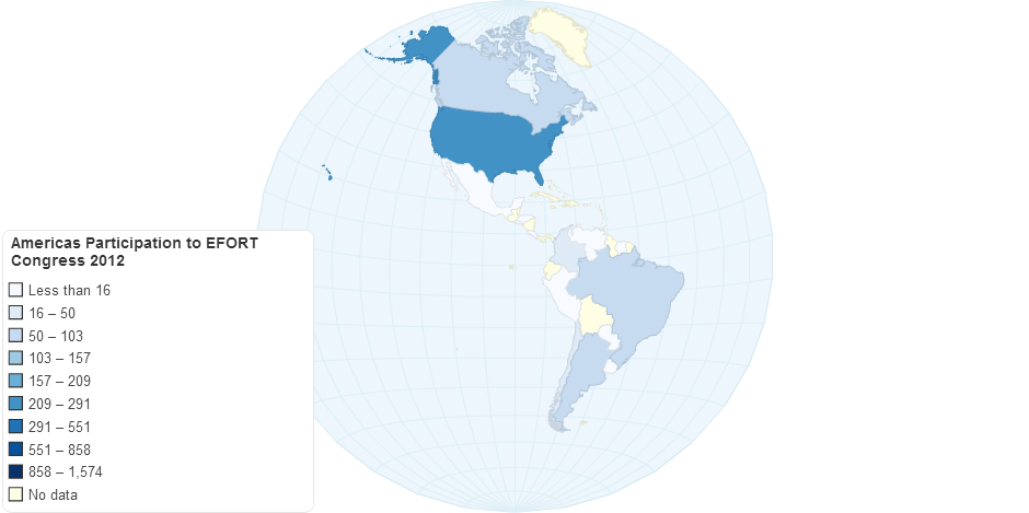 Americas participation to EFORT Congress 2012