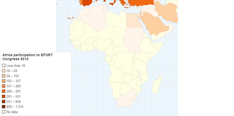 Africa participation to EFORT Congress 2012