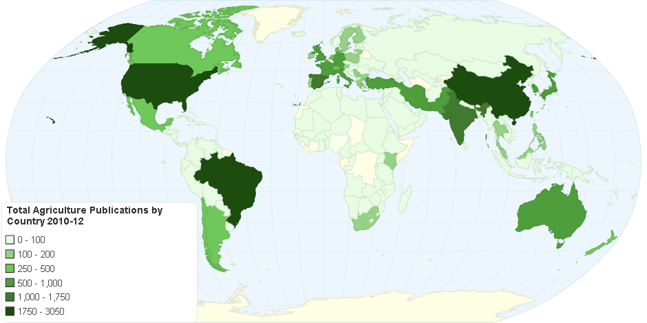 Agriculture Country Total