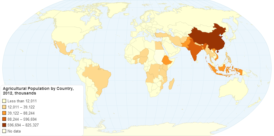 Agricultural Population by Country