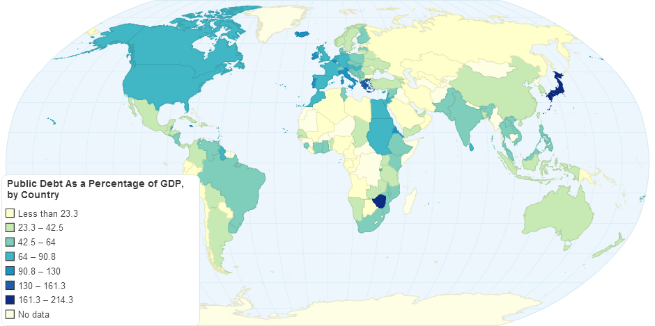 Public Debt As a Percentage of GDP, by Country