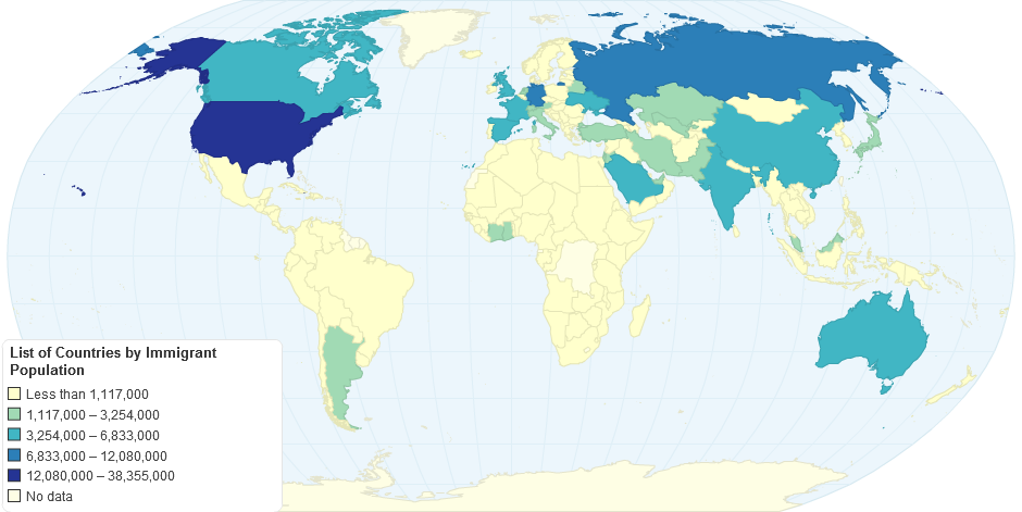 List of Countries by Immigrant Population