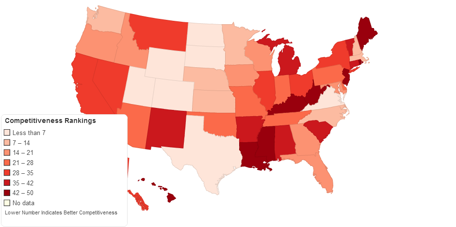 Competitiveness Rankings