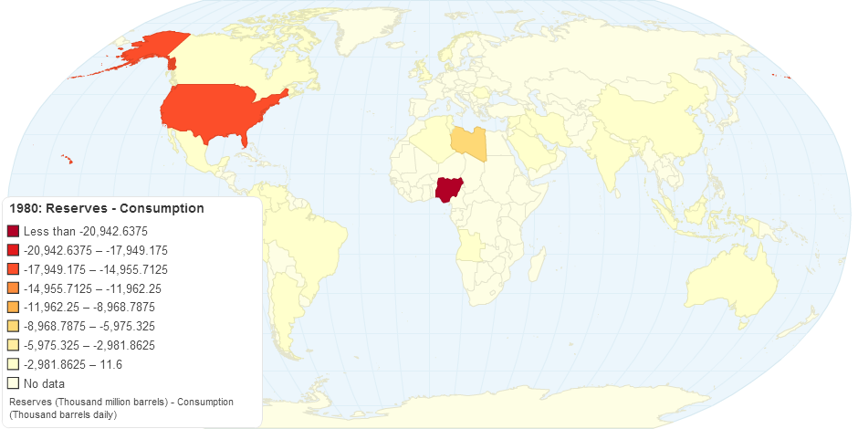 OIL: 1980 Reserves - Consumption (BP Statistical Review)