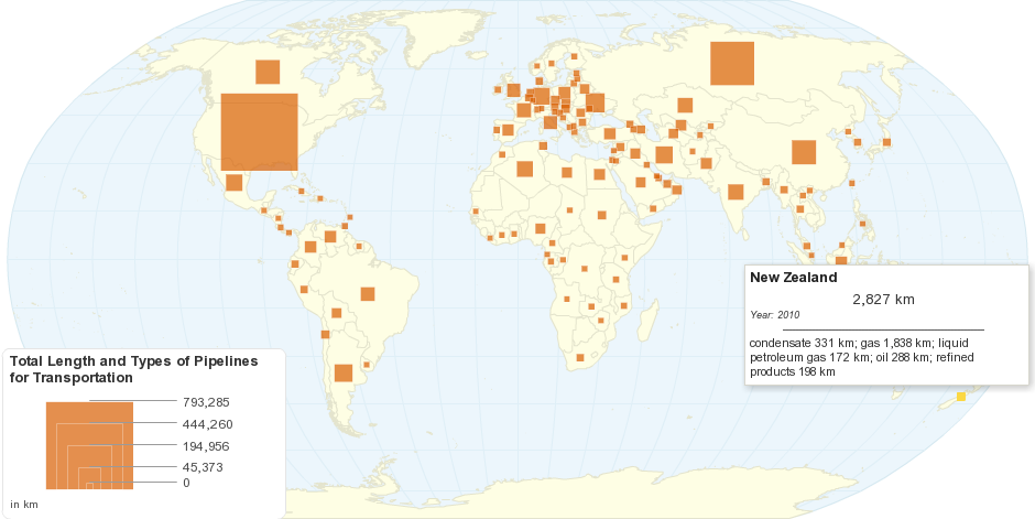 Total Length of Pipelines for Transportation by Country