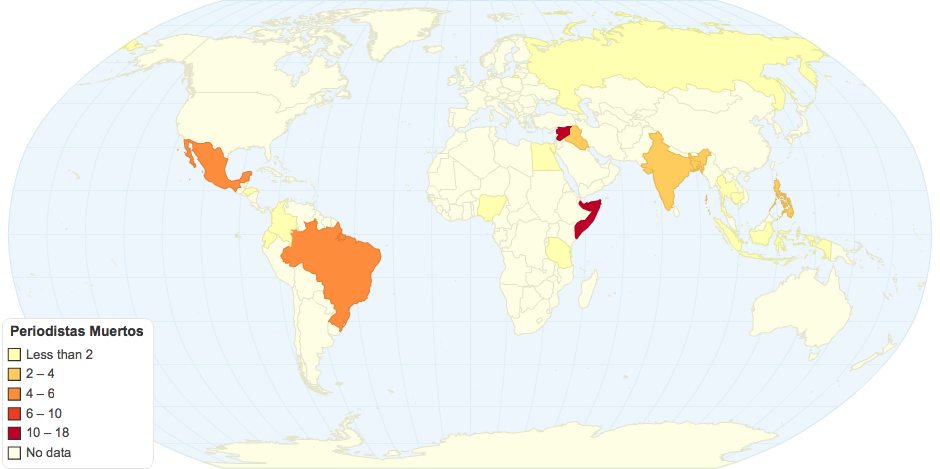 Periodistas Muertos