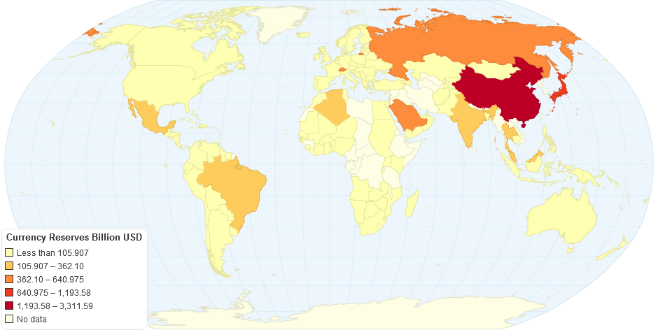 Currency Reserves Billion USD