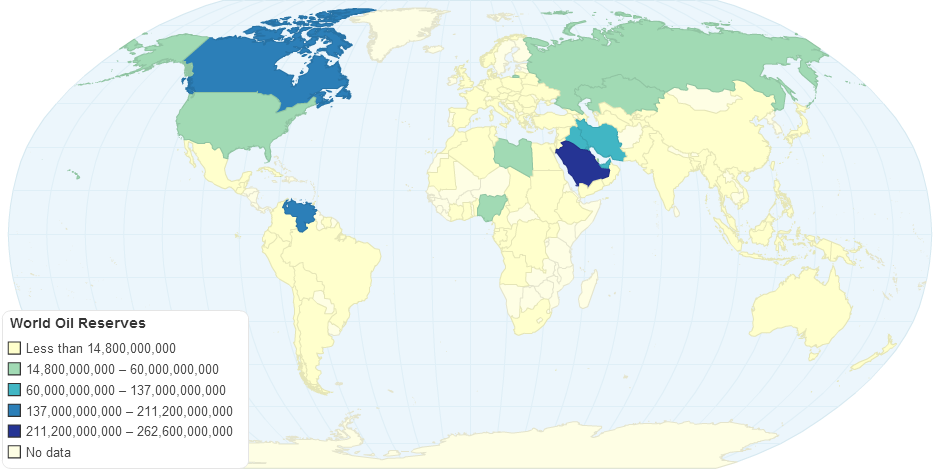 World Oil Reserves