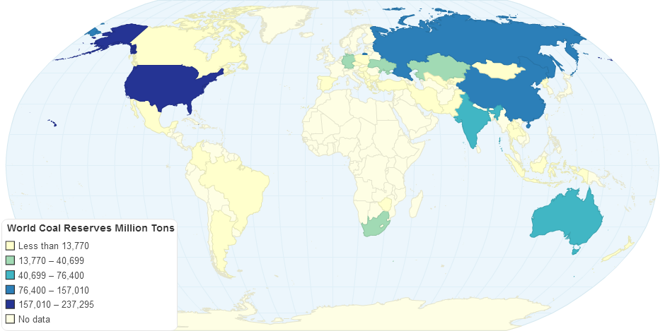 World Coal Reserves Million Tons