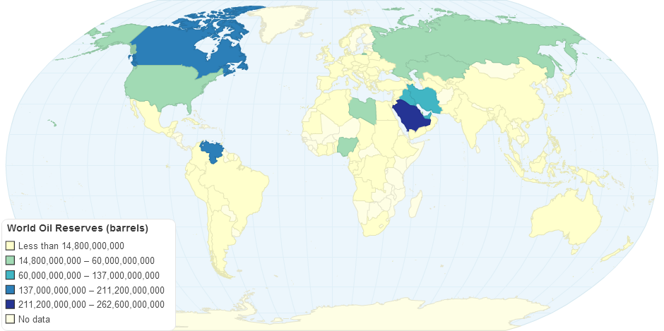 World Oil Reserves (barrels)