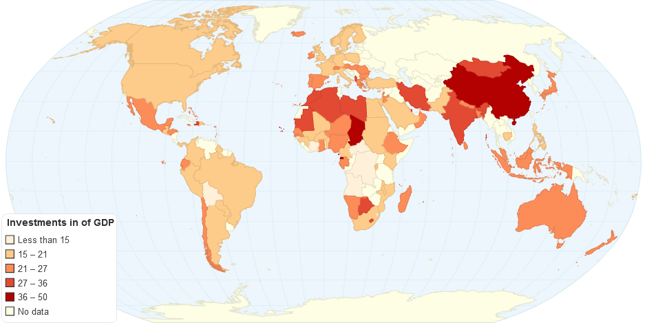 Investments in of GDP