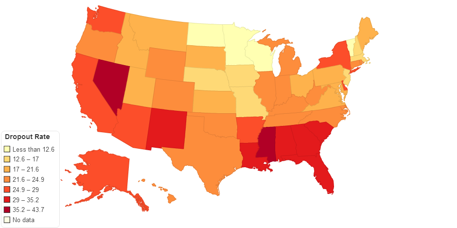 Dropout Rate