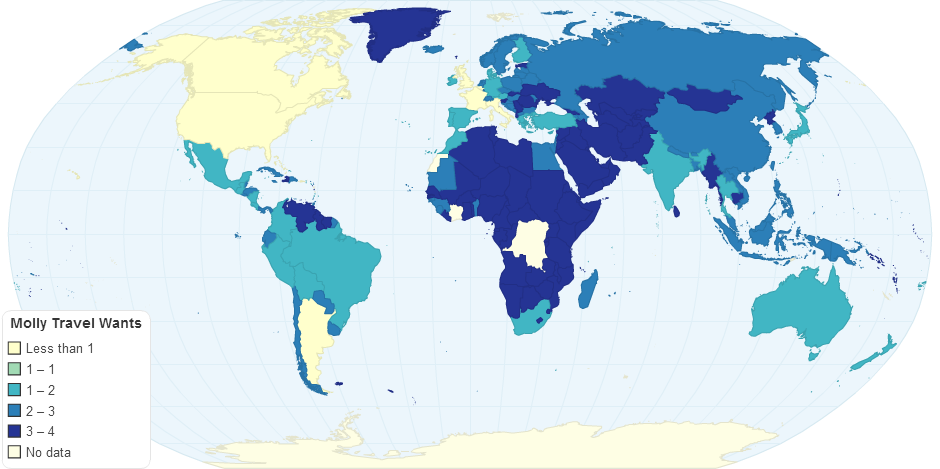 Molly Travel Wants