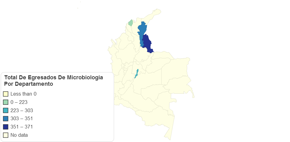 Total De Egresados De Microbiologia Por Departamento