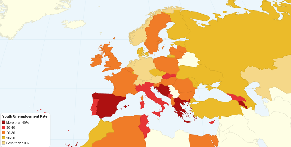 Youth Unemployment Rate