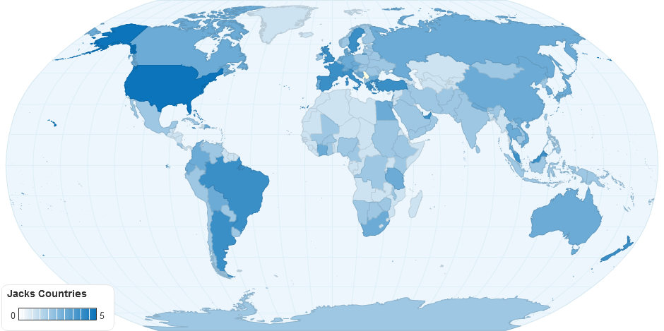 Jacks Countries