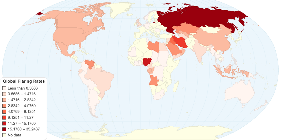 Global Flaring Rates