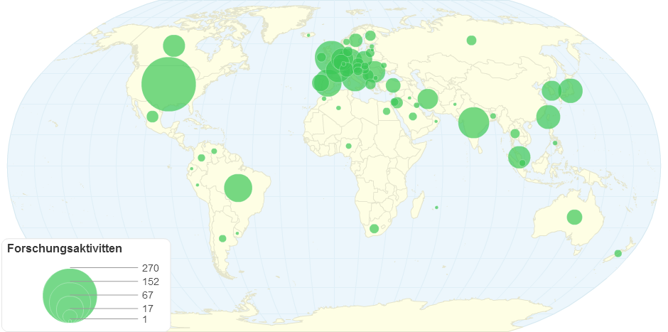 Forschungsaktivitaeten