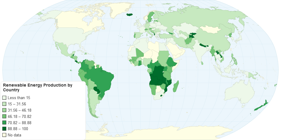 Renewable Energy Production by Country