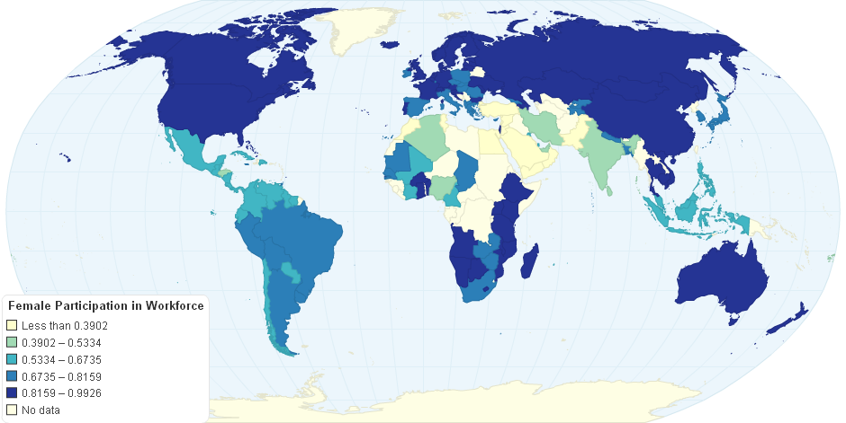 Female Participation in Workforce