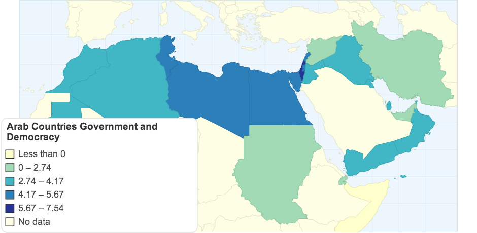 Arab Countries and Democracy Index