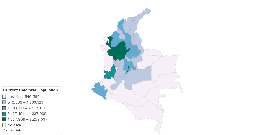 Current Colombia Population