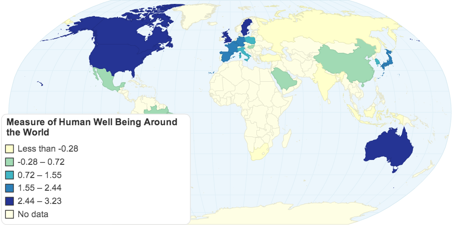 Measure of Human Well Being Around the World
