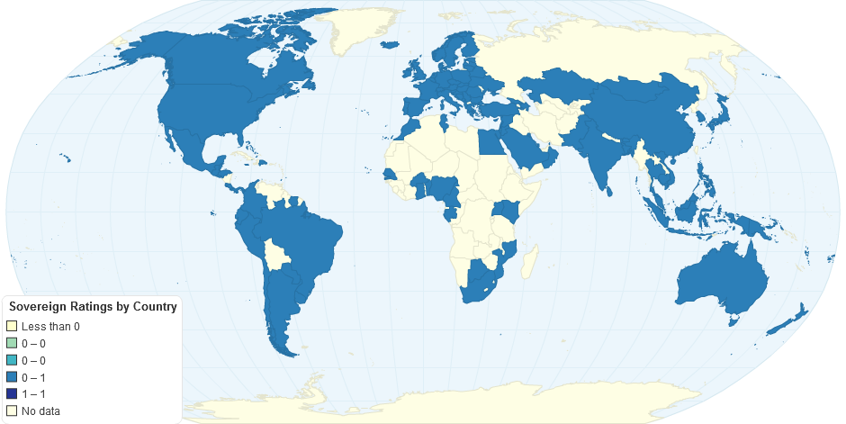 Sovereign Ratings By Country