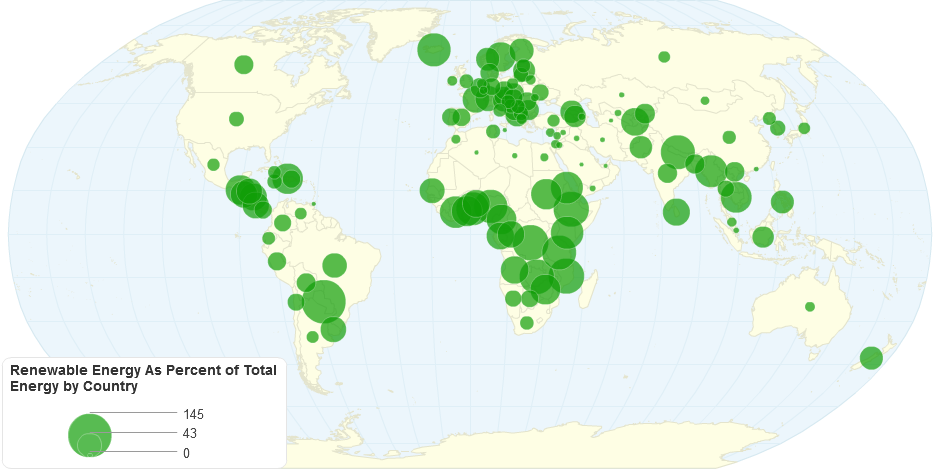 Renewable Energy As Percent of Total Energy by Country