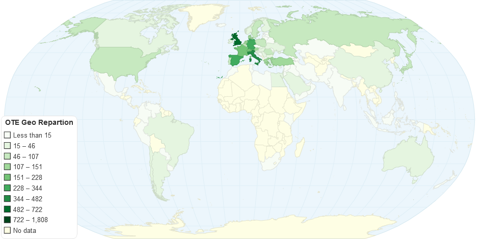 Ote Geo Repartion