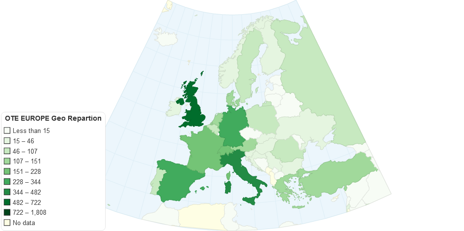 Ote Geo Repartion