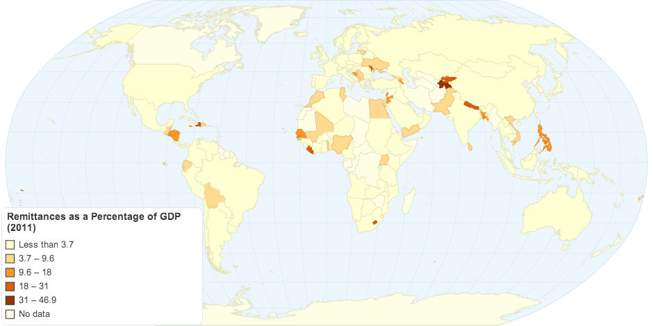 Remittances as a Percentage of GDP