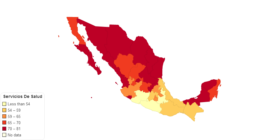 Servicios De Salud en México