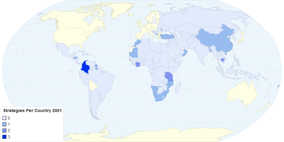 Strategies Per Country 2001