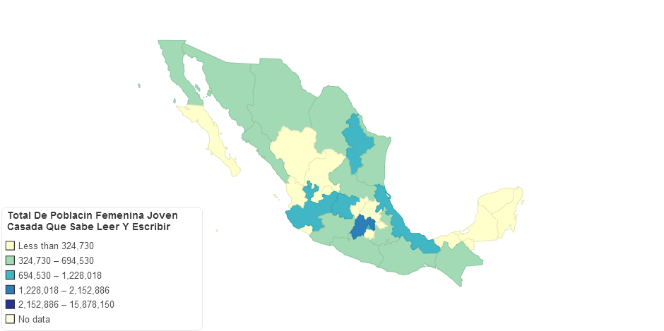 Total De Poblacin Femenina Joven Casada Que Sabe Leer Y Escribir