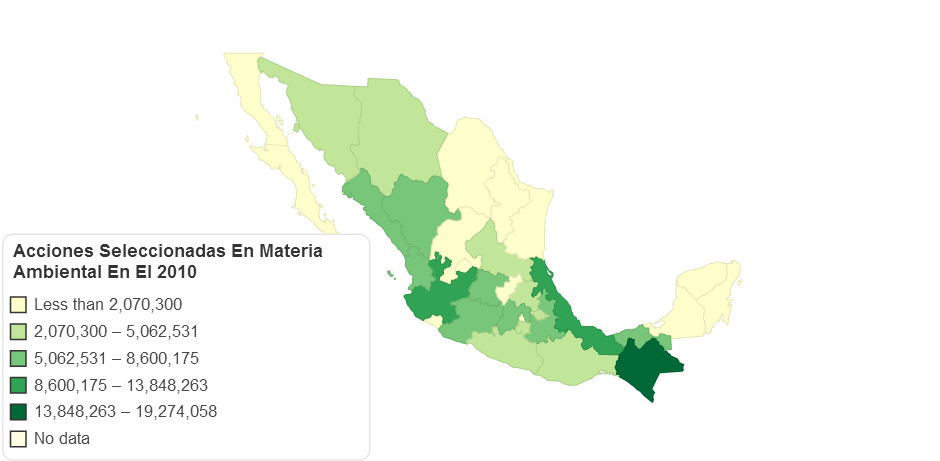 Acciones Seleccionadas En Materia Ambiental En El 2010